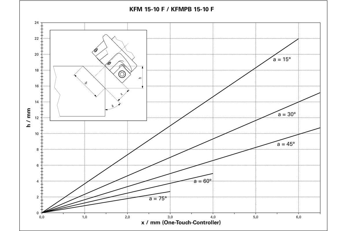 Metabo KFM 15-10 F 1500W 10mm Metal Beveling Tool