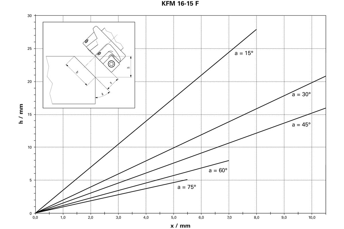 Metabo KFM 16-15 F 1600W 15mm Metal Beveling Tool